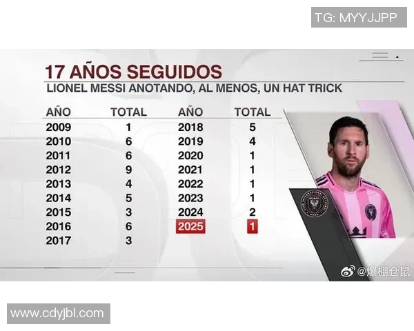 迈阿密本季狂轰101球破美职联纪录:破纪录之夜,闪耀海滨! 迈阿密本季狂轰101球破美职联纪录:破纪录之夜,闪耀海滨!